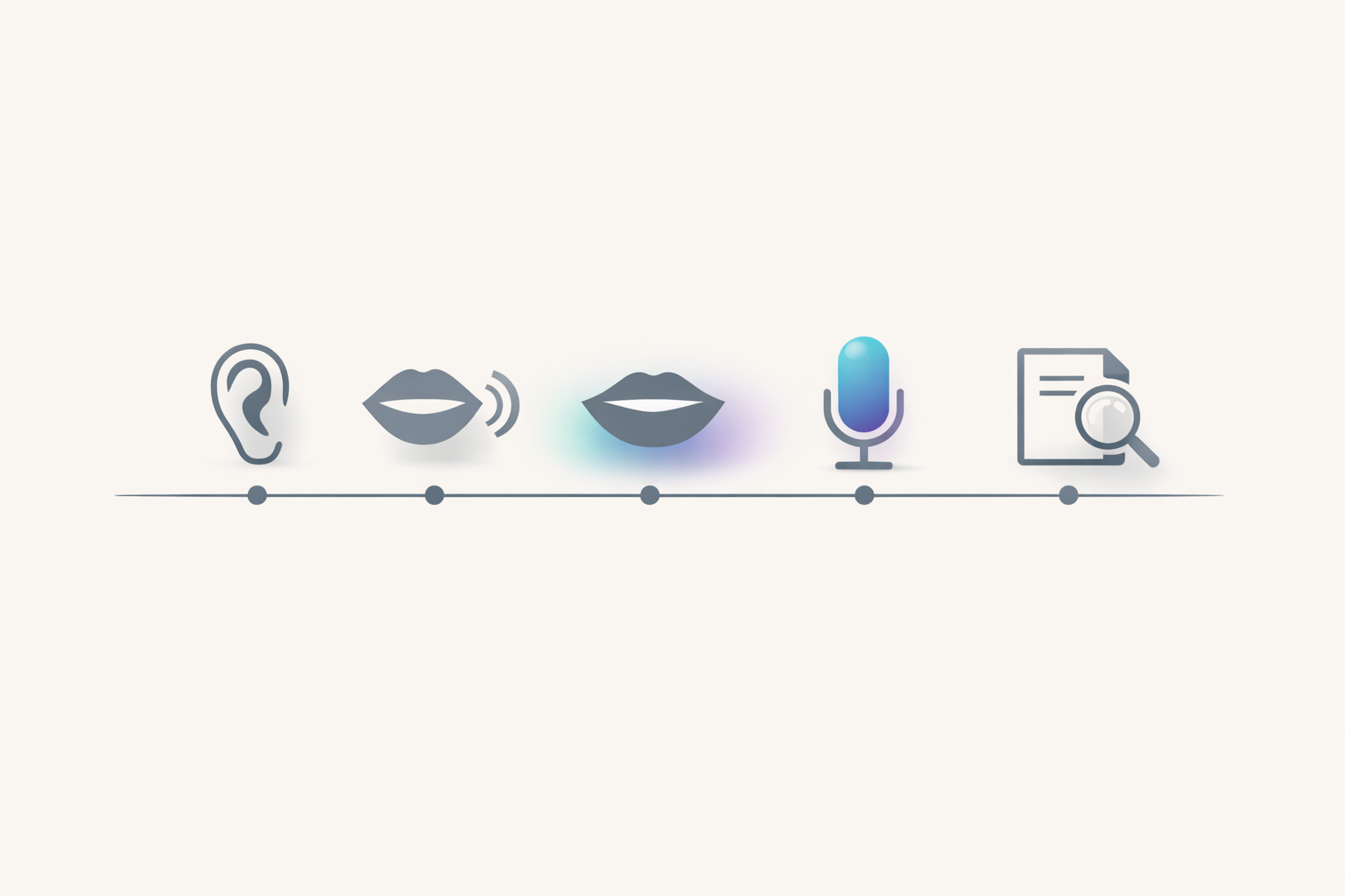 Five one-minute blocks on a timeline showing listening, shadowing, recording and comparing